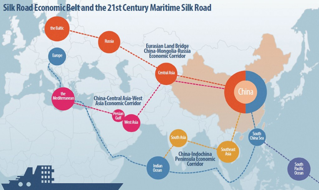 One Belt And One Road: modstandsdygtighed i Kinas udenrigshandel